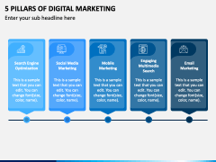 5 Pillars of Digital Marketing PPT Slide 1