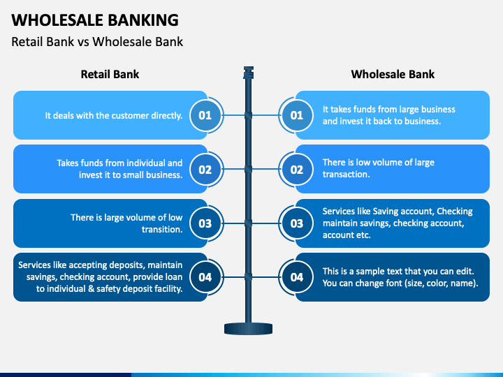 What Is Wholesale Banking? Types of Services and Example