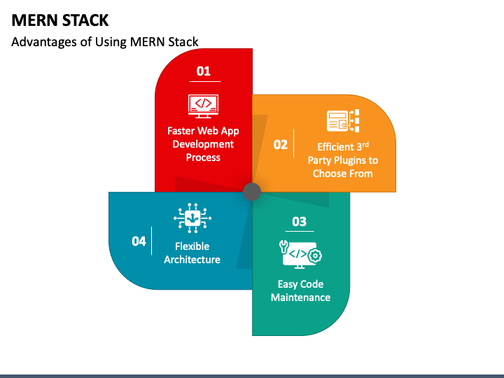 Everything You Need To Know About Mern Stack Programming Ppt | Images ...