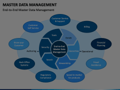 Master Data Management PowerPoint and Google Slides Template - PPT Slides