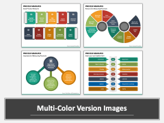 Process Measures PPT Slide MC Combined
