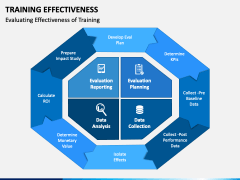 Training Effectiveness PowerPoint and Google Slides Template - PPT Slides