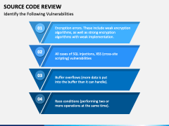 Source Code Review PowerPoint and Google Slides Template - PPT Slides