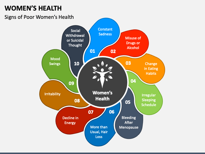 presentation on women's health