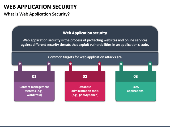 What is web application security?, Web security