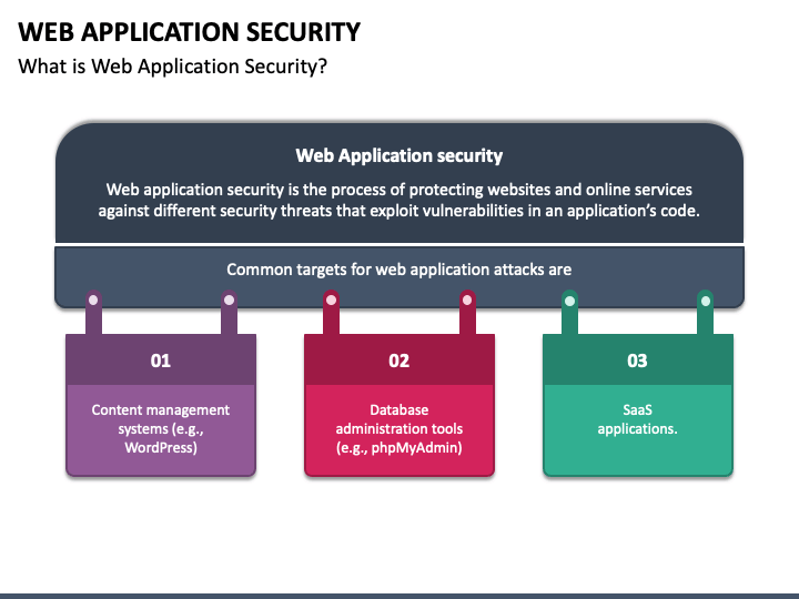 Web Application Security PPT Slide 1