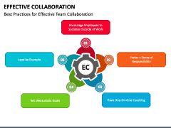 presentation tools in collaboration