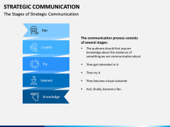 Strategic Communication PPT Slide 7