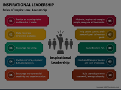 Inspirational Leadership PowerPoint And Google Slides Template - PPT Slides