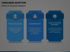 Consumer Adoption Animated Presentation - SketchBubble