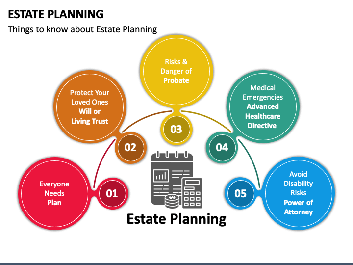 Estate Planning PPT Slide 1