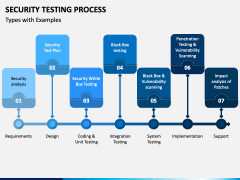 Security Testing PowerPoint and Google Slides Template - PPT Slides