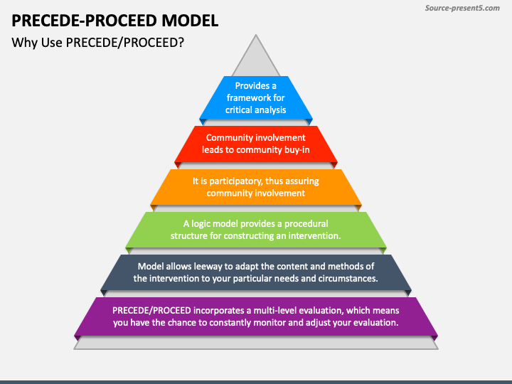 precede-proceed-model-example-obesity-slide-share