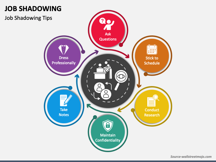 Job Shadowing Plan Template