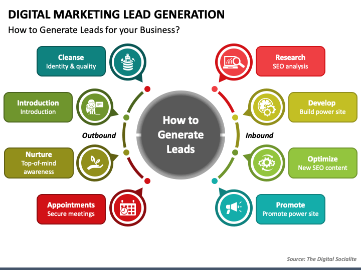 Digital Marketing Lead Generation PPT Slide 1