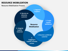 Resource Mobilization PPT Slide 1