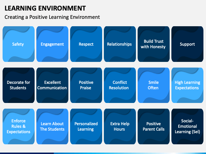 learning environment powerpoint presentation