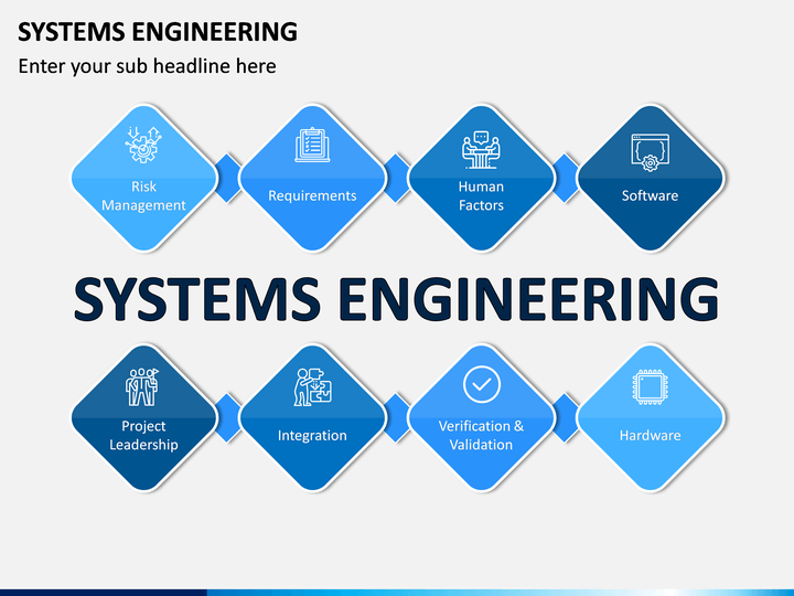 systems engineering presentation
