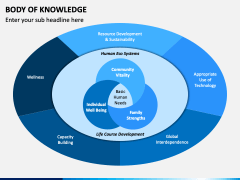 Body of Knowledge PowerPoint and Google Slides Template - PPT Slides