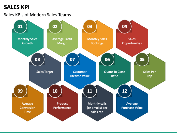 sales kpi presentation