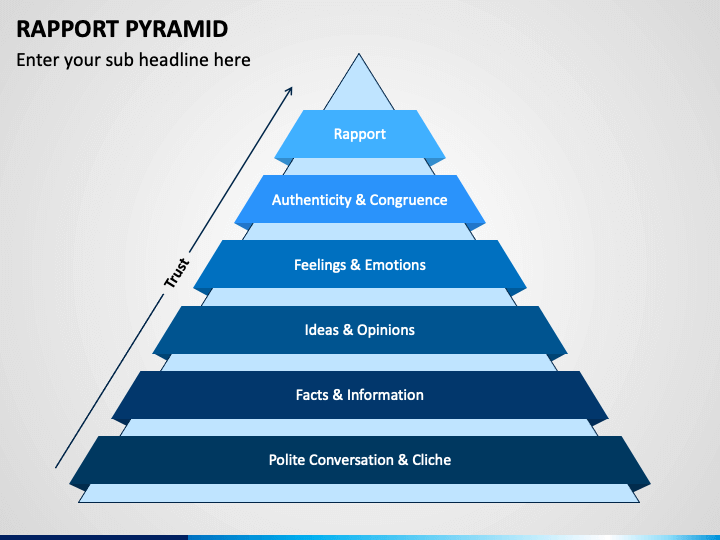 Rapport Pyramid PowerPoint Template - PPT Slides