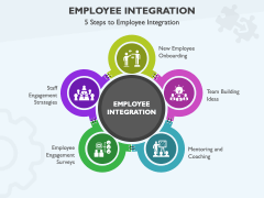 Employee Integration PowerPoint Template and Google Slides Theme