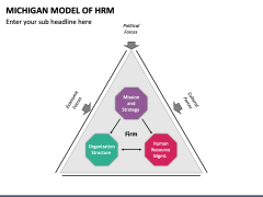 Michigan Model of HRM PowerPoint and Google Slides Template - PPT Slides