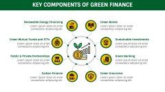 Green Finance PPT Slide 4