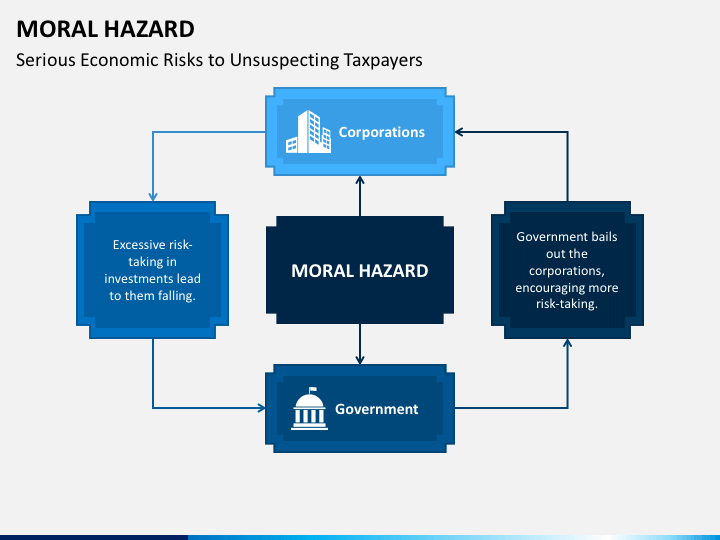 Moral Hazard PowerPoint and Google Slides Template PPT Slides