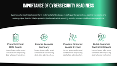 Cybersecurity Readiness PPT Slide 3