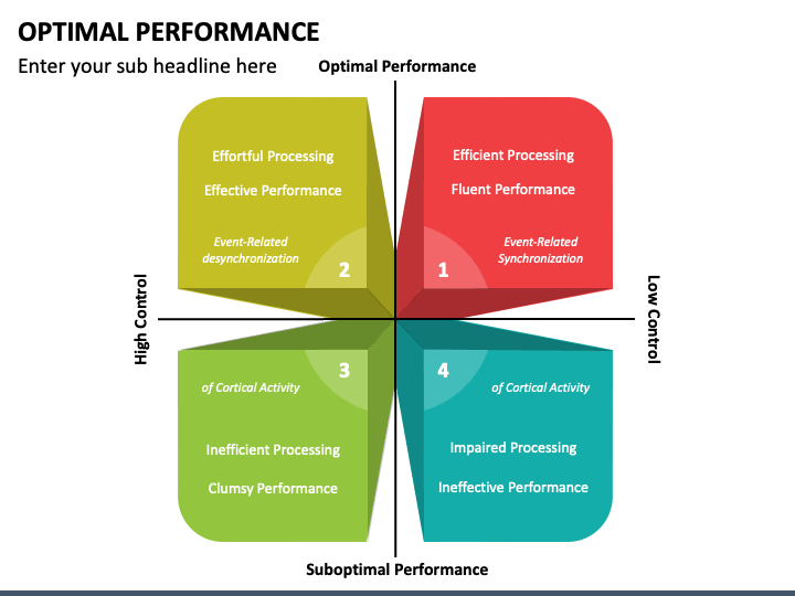 Optimal Performance PowerPoint and Google Slides Template - PPT Slides