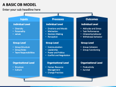 A Basic OB Model PowerPoint and Google Slides Template - PPT Slides