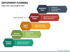 Deployment Planning PowerPoint and Google Slides Template - PPT Slides