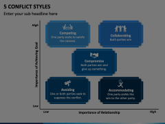 5 Conflict Styles Animated Presentation - SketchBubble