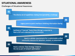 Situational Awareness PowerPoint And Google Slides Template - PPT Slides