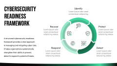 Cybersecurity Readiness PPT Slide 6