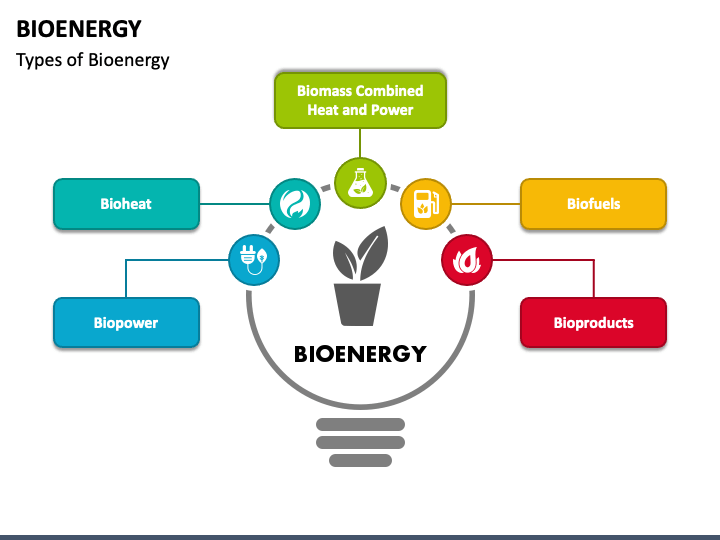 Bioenergy PPT Slide 1