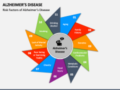 Alzheimer’s Disease PPT Slide 6