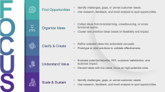 Focus Innovation Framework PPT Slide 1
