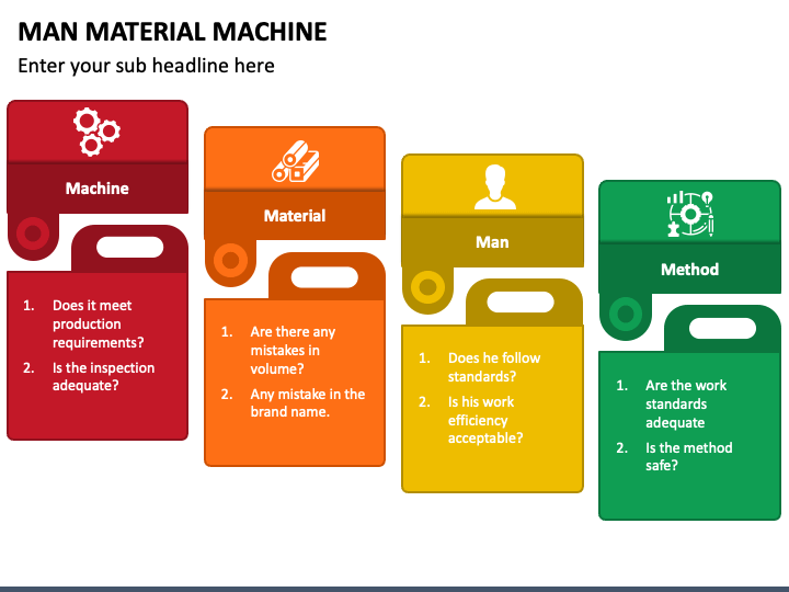 Man Material Machine PPT Slide 1