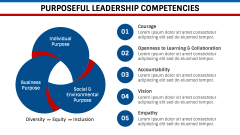 Purposeful Leadership PPT Slide 4