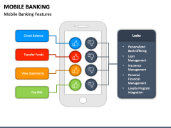 Mobile Banking PowerPoint and Google Slides Template - PPT Slides
