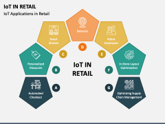 IoT in Retail PPT Slide 1