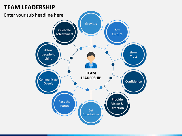 team leader presentation powerpoint
