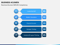 Business Acumen PPT Slide 6