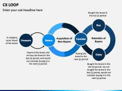 CX Loop PowerPoint Template and Google Slides Theme
