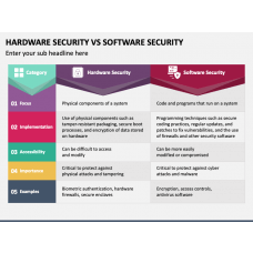 Hardware Vs Software PowerPoint Template - PPT Slides