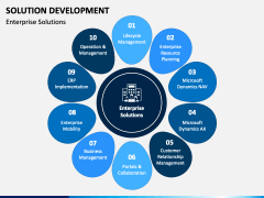 Solution Development PowerPoint and Google Slides Template - PPT Slides