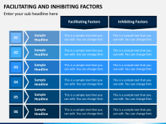 Facilitating And Inhibiting Factors Powerpoint And Google Slides 