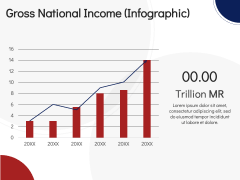Economy of Malaysia PPT Slide 9